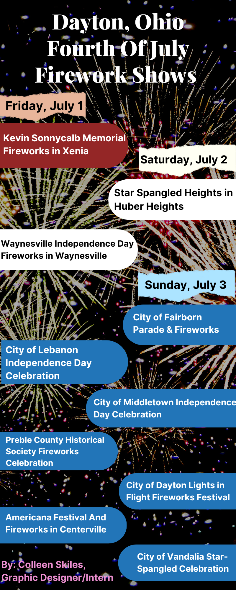 Celebrate the Fourth of July With Events all Around Dayton The Clarion